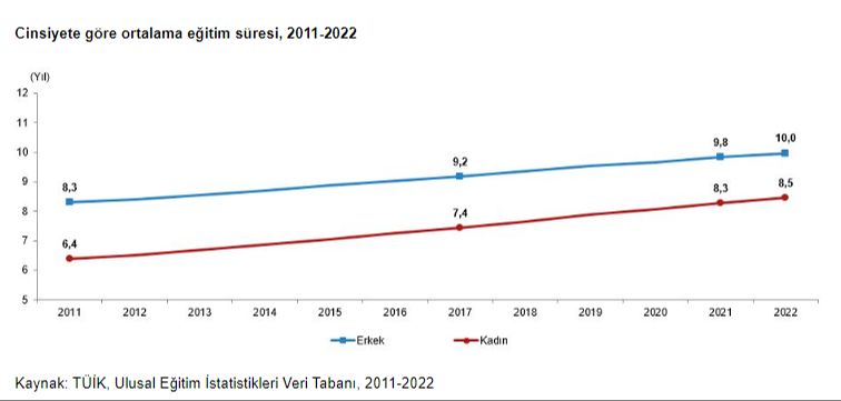 Kadınlar mı daha uzun yaşıyor erkekler mi? TÜİK son veriyi paylaştı - 1. Resim