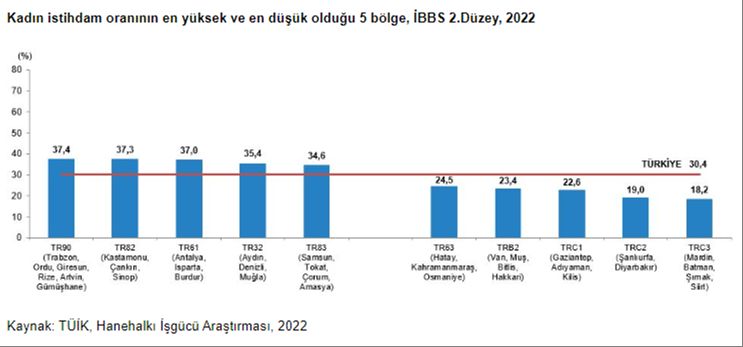 Kadınlar mı daha uzun yaşıyor erkekler mi? TÜİK son veriyi paylaştı - 4. Resim