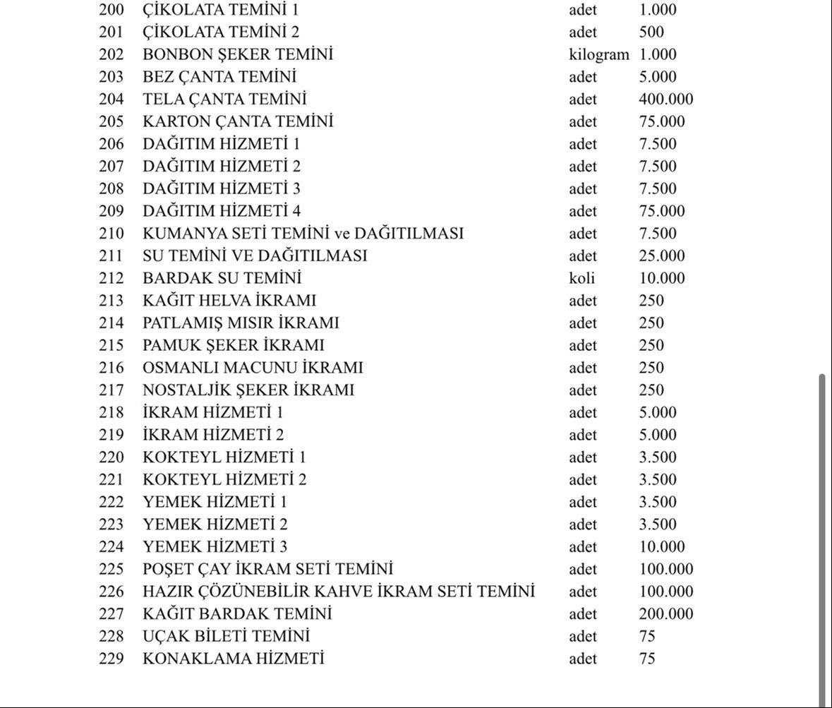 İBB bütçesinden 'İsrafı bitirdik' diyen İmamoğlu'nun seçim kampanyasına 980 milyon TL! İBB bütçesinden 'İsrafı bitirdik' diyen İmamoğlu'nun seçim kampanyasına 980 milyon TL! - 4. Resim