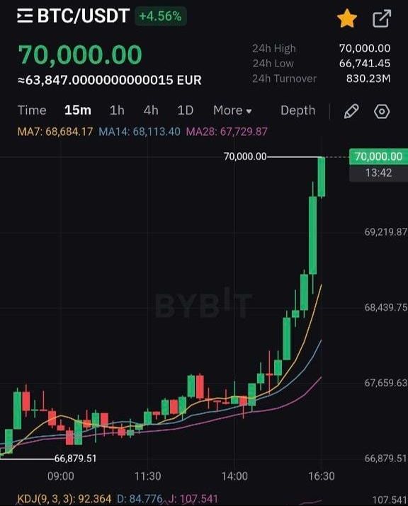 Bitcoin'de tarihi rekor! BTC 1 kilo altını geride bıraktı - 1. Resim