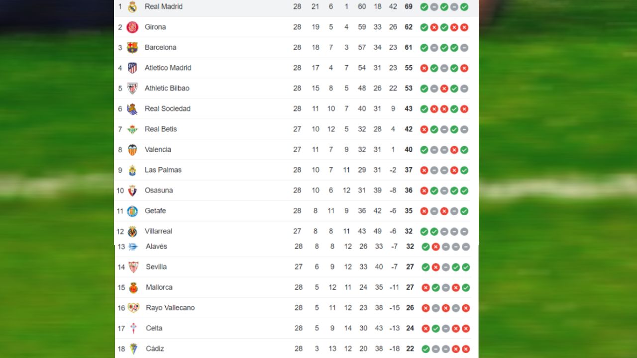 Arda Güler Real Madrid'deki ilk golünü attı! Türk yıldız rakipleri çalıma dizdi - 1. Resim