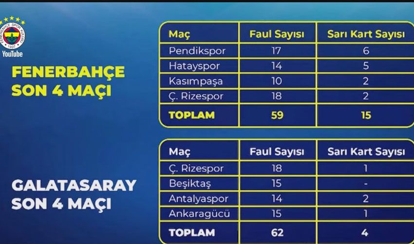 Ali Koç'tan yaylım ateşi! 'Galatasaray Türk futbolu için beka sorunu' CANLI | Ali Koç konuşuyor 'Galatasaray Türk futbolu için beka sorunu' - 4. Resim