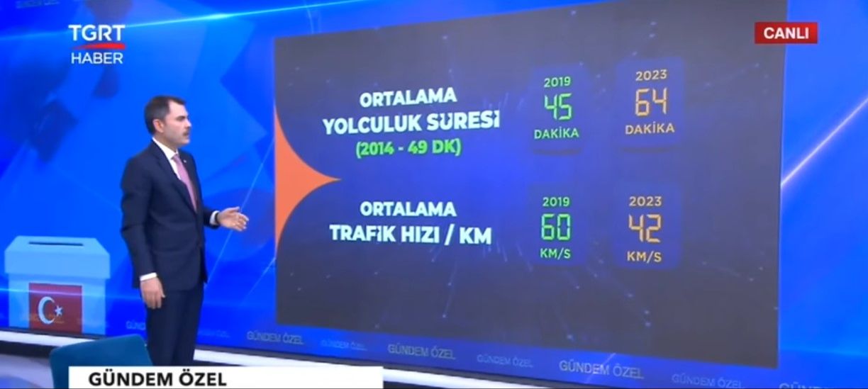 CANLI — İstanbul Adayı Murat Kurum TGRT Haber'de - 2. Resim