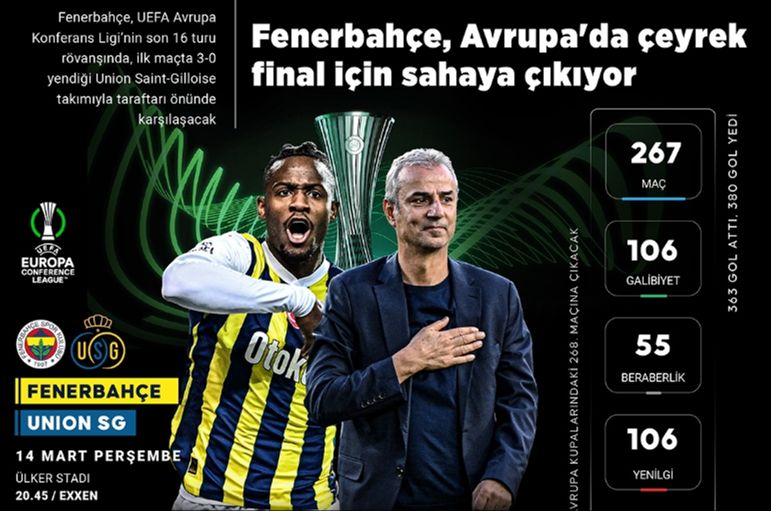 Fenerbahçe Union Saint Gilloise maçı muhtemel ilk 11! Fenerbahçe’nin Union SG 11’i kimler var? - 1. Resim