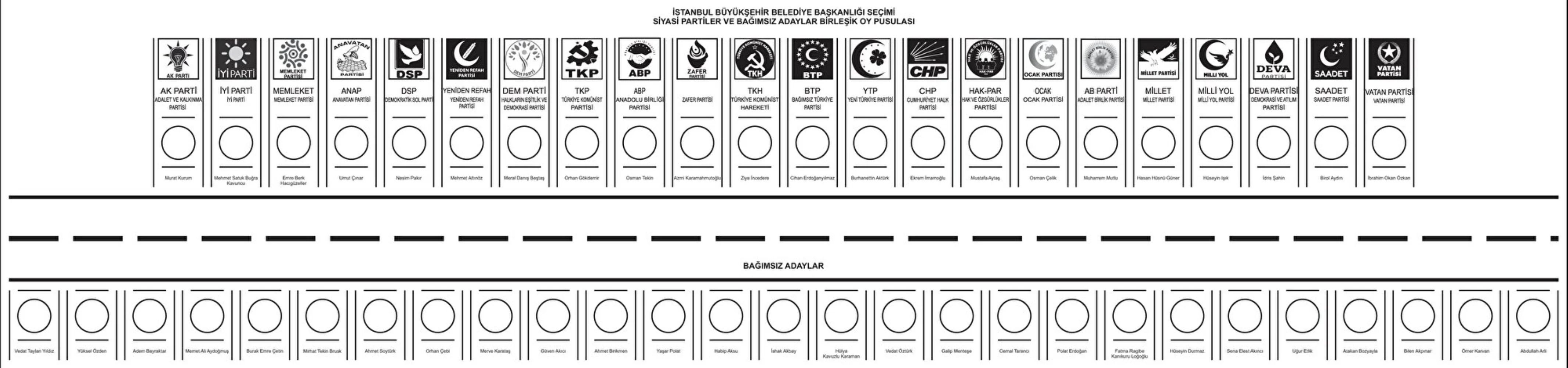 Oy pusulası değişti son dakika! 2024 yerel seçimlerinde oy pusulasında değişiklik Oy pusulası değişti son dakika! 2024 yerel seçimlerinde oy pusulasında değişiklik - 2. Resim