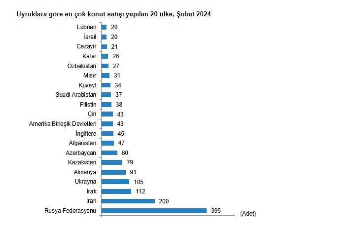 TÜİK rakamları açıkladı, konut satışında büyük artış - 3. Resim