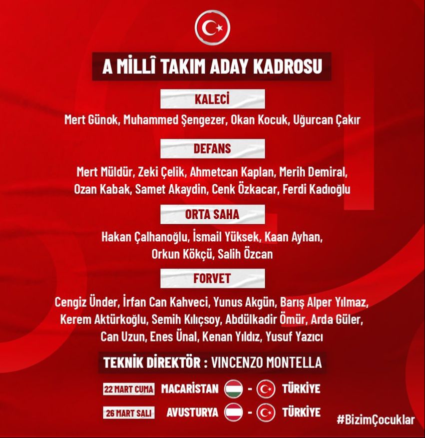A Milli Takım aday kadrosu belli oldu! O isimler ilk kez davet edildi - 1. Resim