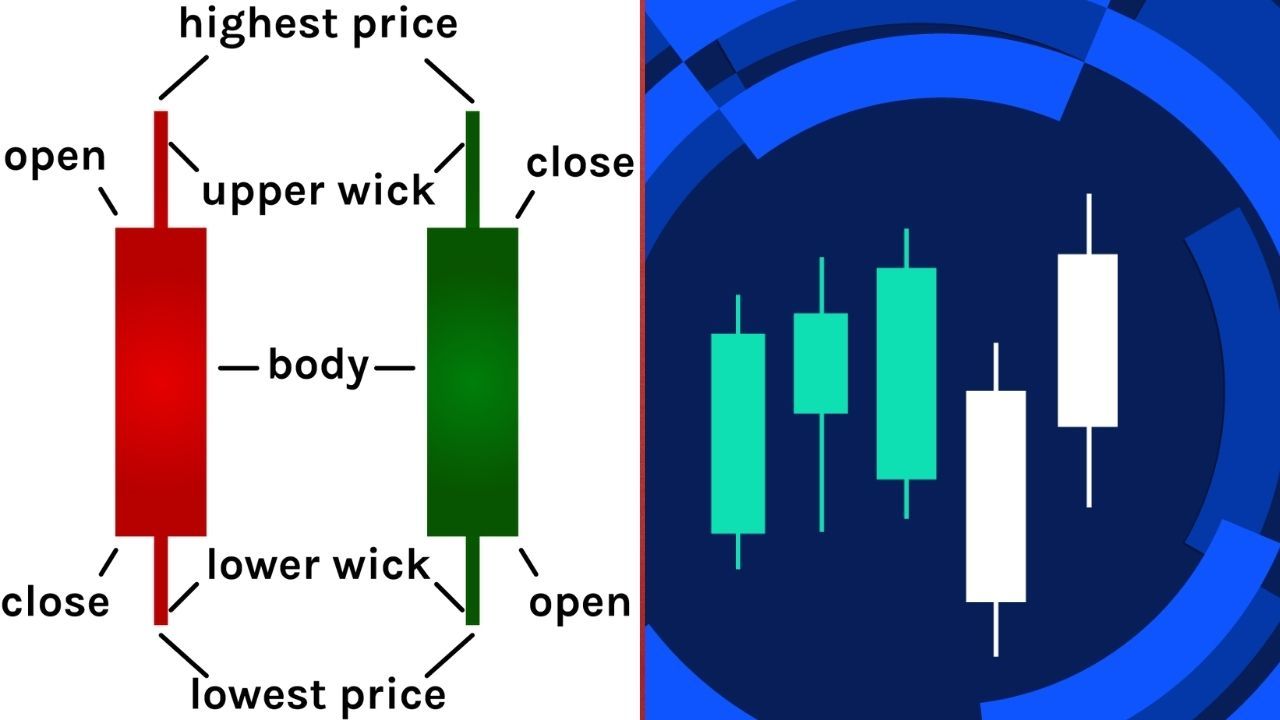 Bitcoin'de siyah mum nedir? Kriptoda mum çubukları ne anlama gelir? - 1. Resim