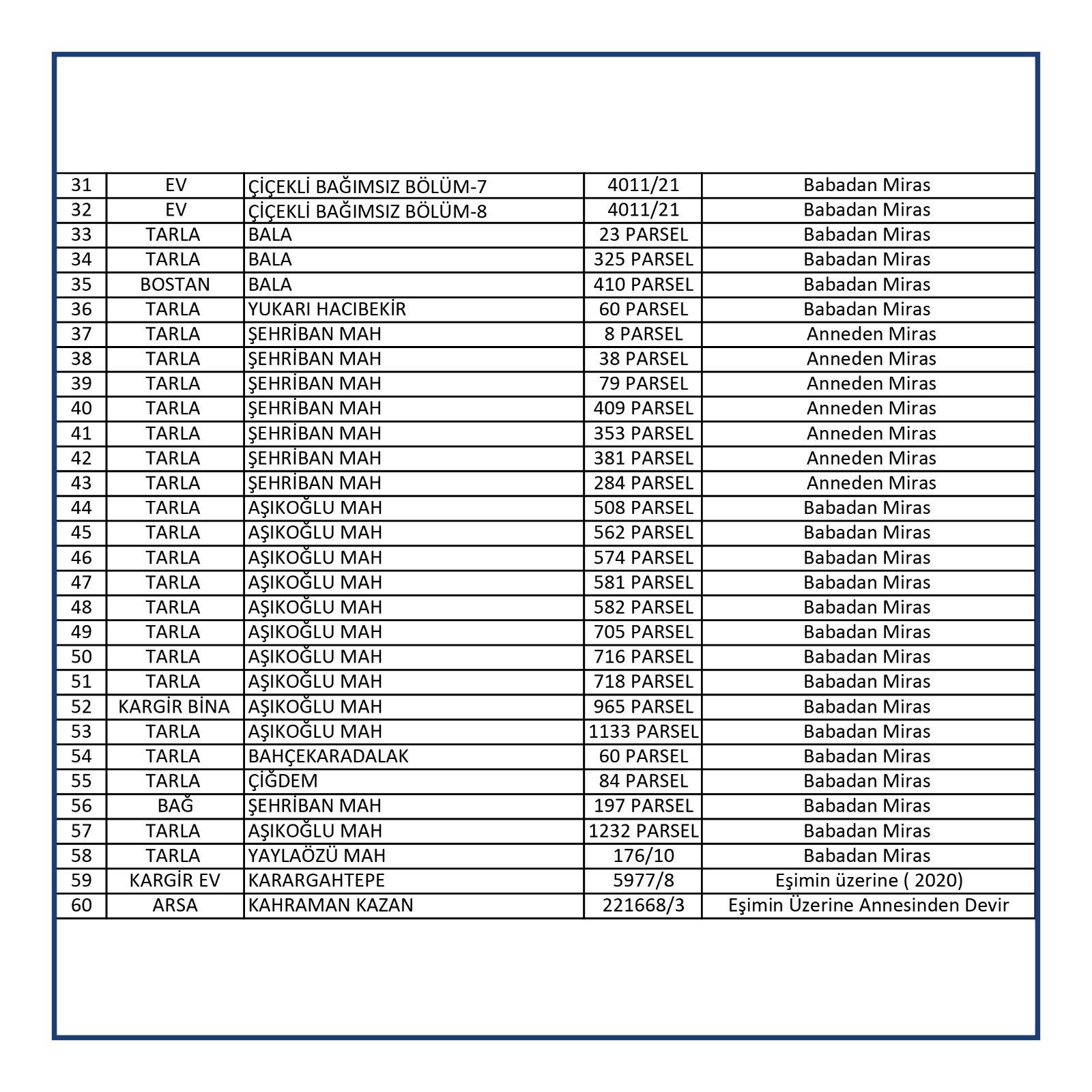 Cumhur İttifakı Ankara adayı Turgut Altınok mal varlığını açıkladı - 2. Resim