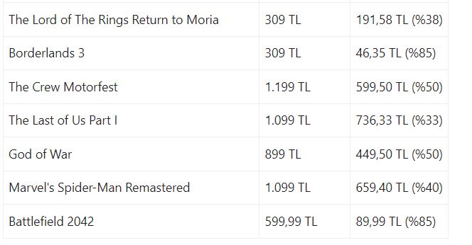 Epic Games'in bu hafta vereceği ücretsiz oyunlar Epic Games'in bu hafta vereceği ücretsiz oyunlar - 3. Resim