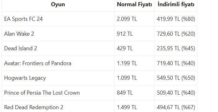 Epic Games'in bu hafta vereceği ücretsiz oyunlar Epic Games'in bu hafta vereceği ücretsiz oyunlar - 1. Resim