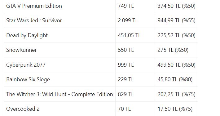 Epic Games'in bu hafta vereceği ücretsiz oyunlar Epic Games'in bu hafta vereceği ücretsiz oyunlar - 2. Resim