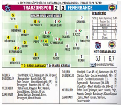 Fener fırtınadan çıktı! Kanarya, Trabzon'dan üç puanı aldı ama zor kurtuldu - 1. Resim