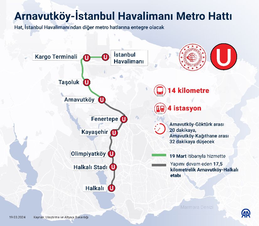 Arnavutköy-İstanbul Havalimanı metrosu açıldı... Erdoğan duyurdu: 31 Mart'a kadar ücretsiz Arnavutköy-İstanbul Havalimanı metrosu açılıyor... Erdoğan'dan önemli açıklamalar - 1. Resim