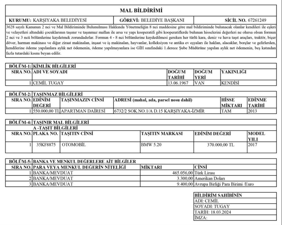 CHP'nin İzmir adayı Cemil Tugay ve eşinin mal varlığı açıklandı - 1. Resim