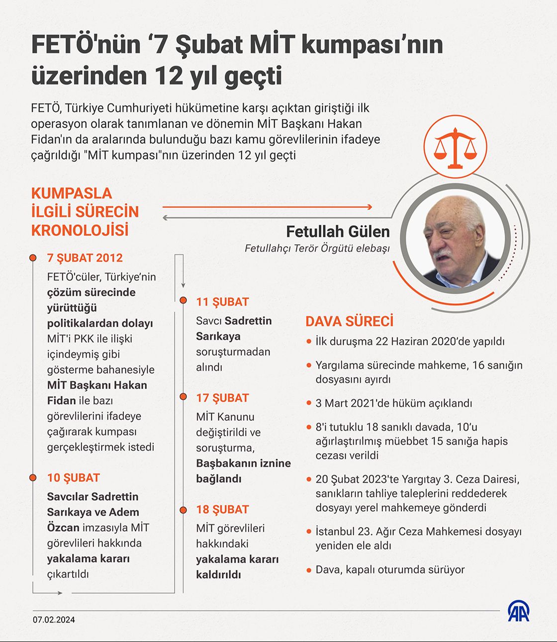Hakan Fidan, FETÖ'nün kendini ele verdiği ilk olayı anlattı Hakan Fidan, FETÖ'nün kendini ele verdiği ilk olayı anlattı - 1. Resim