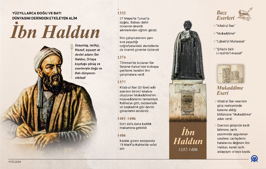 Sosyal ilimlerin öncü ismi İbn Haldun - 1. Resim
