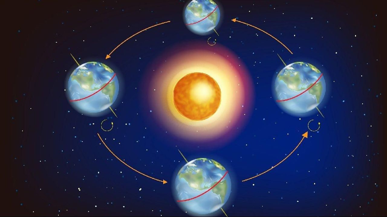 21 Mart ne günü? İlkbahar ekinoksu nedir? - 1. Resim