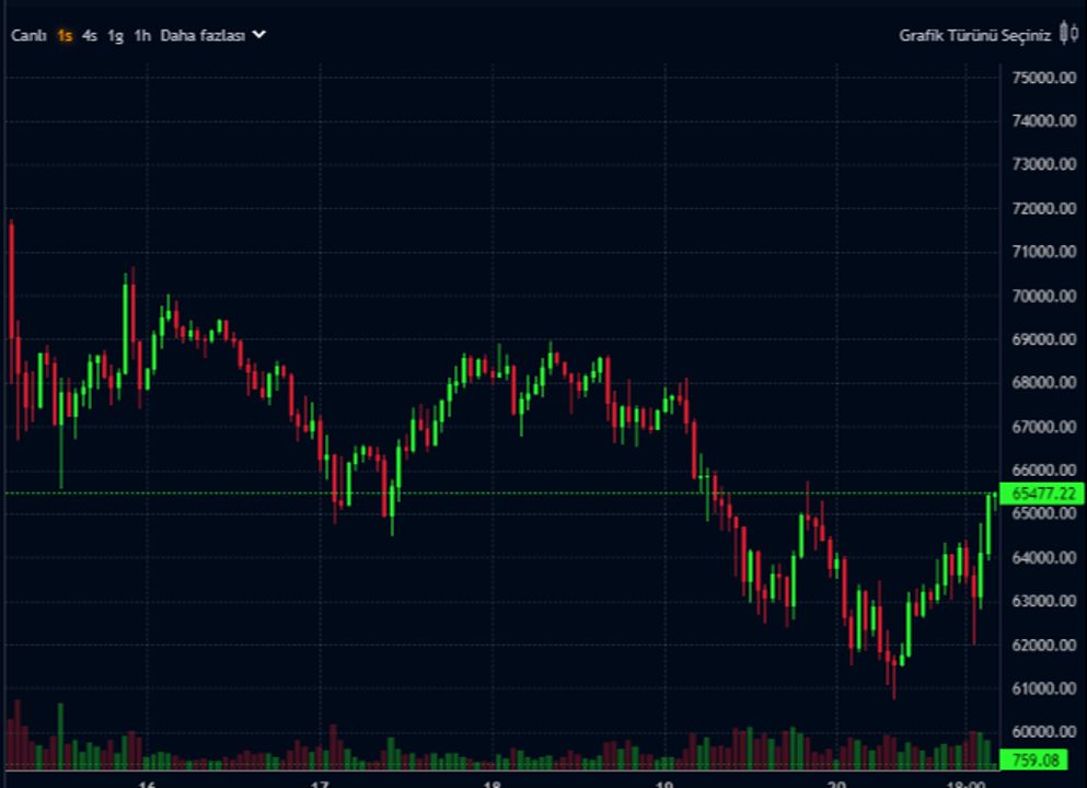 Altın fiyatları uçuşa geçti! Fed kararına piyasalardan ilk tepki Altın fiyatları uçuşa geçti! Fed kararına piyasalardan ilk tepki - 4. Resim