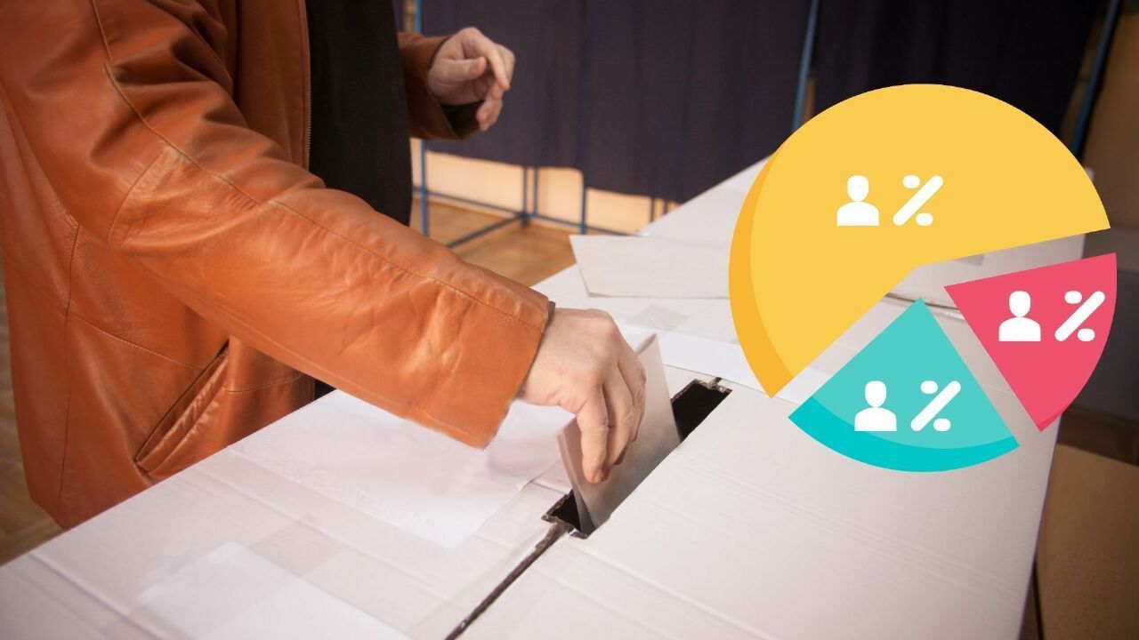 Aydın ili için son seçim anketi sonucu açıklandı! PİAR Araştırma 2024 Aydın belediye seçimi anketi - 1. Resim