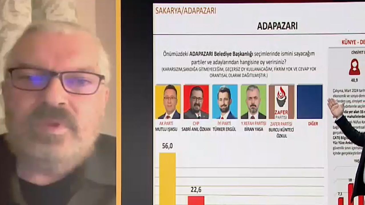 İşte SONAR'ın 31 Mart anketi! İstanbul, Ankara, Balıkesir ve Sakarya'da son durum ne? - 4. Resim