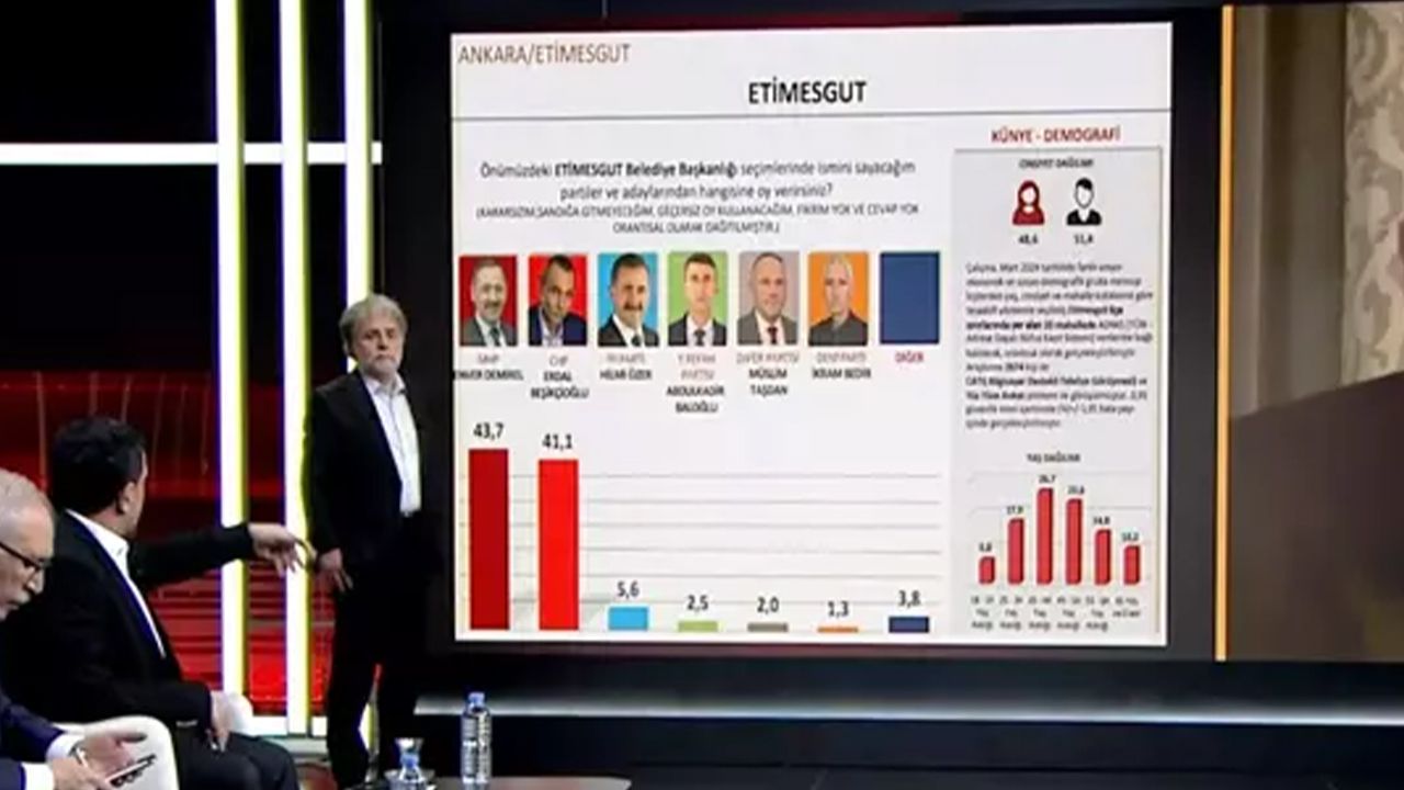 İşte SONAR'ın 31 Mart anketi! Kim nerede önde? - 2. Resim