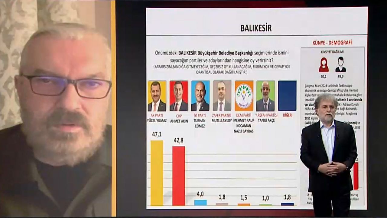 İşte SONAR'ın 31 Mart anketi! Kim nerede önde? - 3. Resim