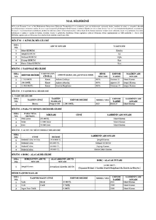 Murat Kurum mal varlığını açıkladı... İşte AK Parti'nin İstanbul Büyükşehir Belediye Başkan adayı Murat Kurum'un mal varlığı Murat Kurum mal varlığını açıkladı... İşte AK Parti'nin İstanbul Büyükşehir Belediye Başkan adayı Murat Kurum'un mal varlığı - 2. Resim