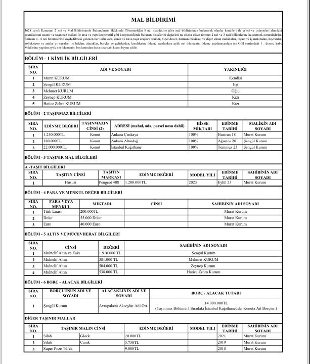 Murat Kurum’un mal varlığı listesi! Murat Kurum mal varlığını açıkladı mı, mal varlığını nereden açıkladı? - 1. Resim