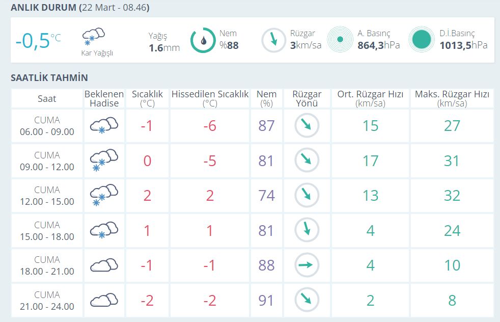 22 Mart bugün Sivas'ta okullar tatil mi? 22 Mart bugün Sivas'ta okullar tatil mi? - 1. Resim
