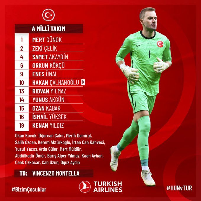 A Milli Takım'ın Macaristan maçı ilk 11'i belli oldu - 1. Resim