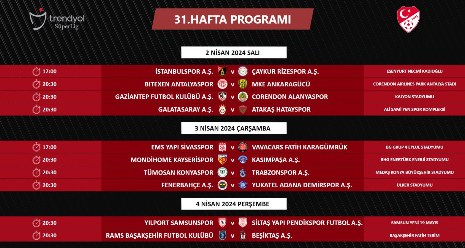 Süper Lig'de 31.hafta programı açıklandı! Maçların günü ve saat değişti İşte nedeni - 1. Resim