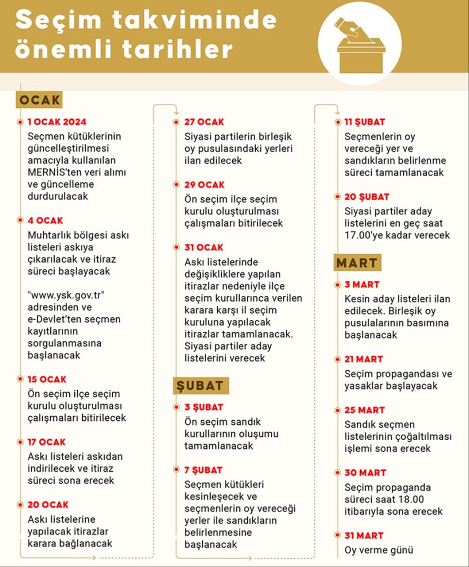 Yurt dışındakiler yerel seçimde oy kullanabilir mi? Yurt dışındakiler yerel seçimde oy kullanabilir mi? - 1. Resim