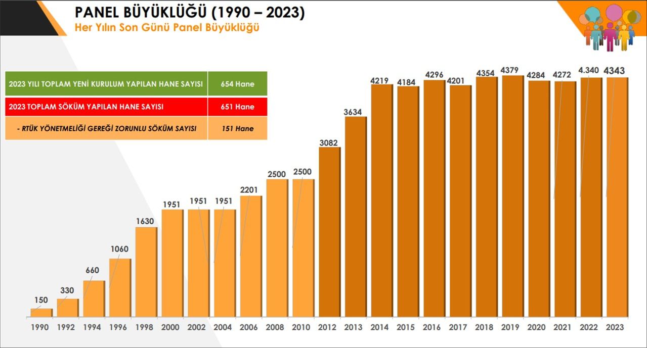2023 yılı en çok televizyon seyreden kitlenin özellikleri açıklandı: 45 yaş ve üzeri, kadın ve İzmir - 1. Resim