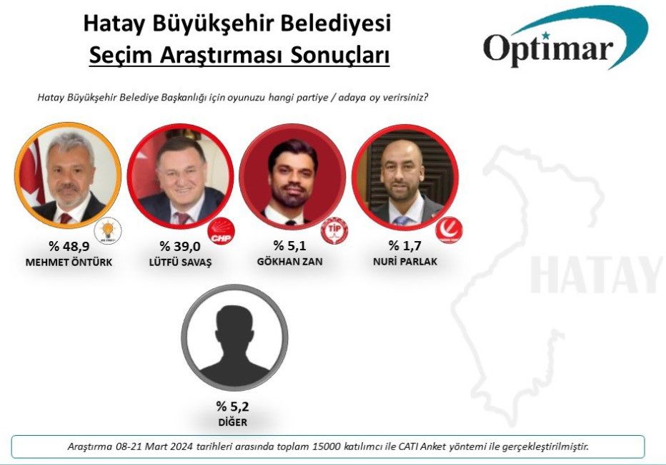 Son Hatay anketi! 13 ilçeden sonuçlar geldi - 1. Resim