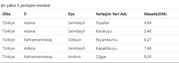 Kandilli ilk verileri paylaştı: Adana'da bir deprem daha - 1. Resim