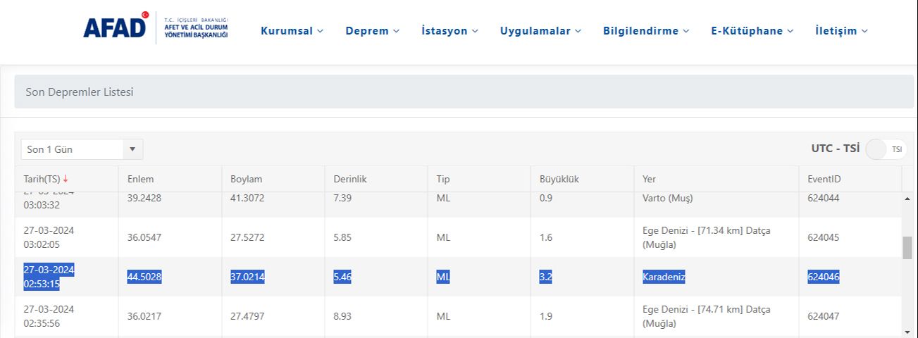 Karadeniz'de korkutan deprem! AFAD ilk verileri duyurdu - 1. Resim