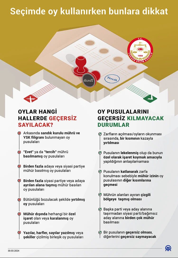 Türkiye sandık başına gidiyor! İşte oy kullanırken 5 adımda bilinmesi gerekenler Türkiye sandık başına gidiyor! İşte oy kullanırken 5 adımda bilinmesi gerekenler - 1. Resim
