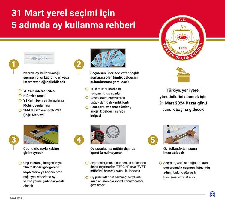 Türkiye sandık başına gidiyor! İşte oy kullanırken 5 adımda bilinmesi gerekenler Türkiye sandık başına gidiyor! İşte oy kullanırken 5 adımda bilinmesi gerekenler - 2. Resim