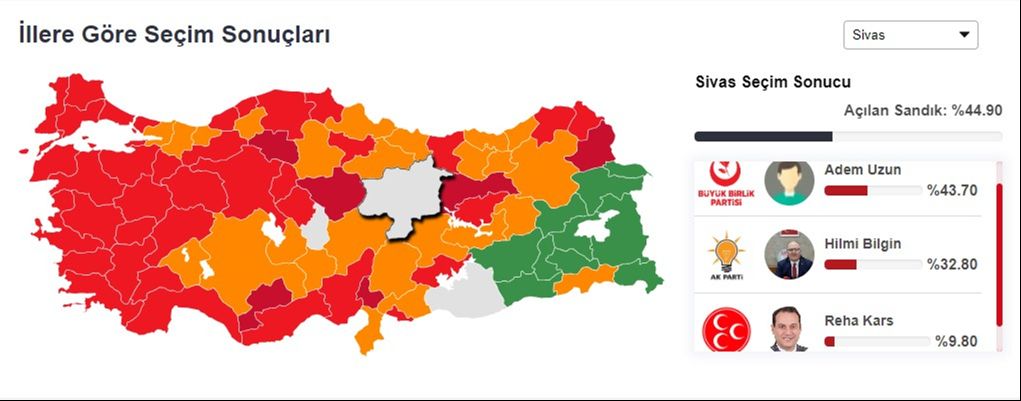 Adem Uzun mu, Hilmi Bilgin mi önde? İşte Sivas seçim sonuçları