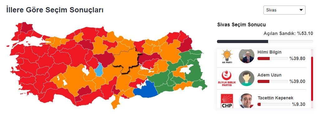Adem Uzun mu, Hilmi Bilgin mi önde? İşte Sivas seçim sonuçları