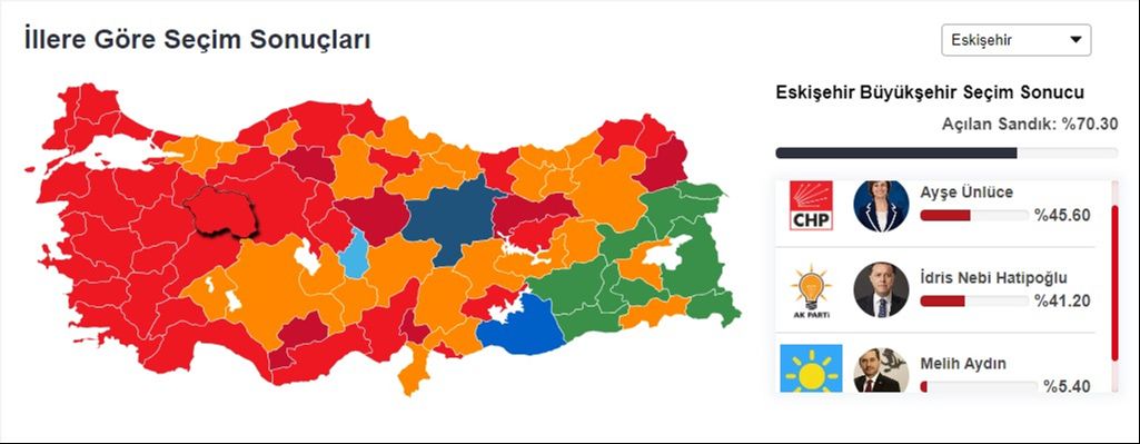 Eskişehir'de kıyasıya rekabet! İdris Nebi Hatipoğlu mu Ayşe Ünlüce mi? Sonuç belli oldu Eskişehir son seçim sonucu... İdris Nebi Hatipoğlu mu Ayşe Ünlüce mi? - 1. Resim