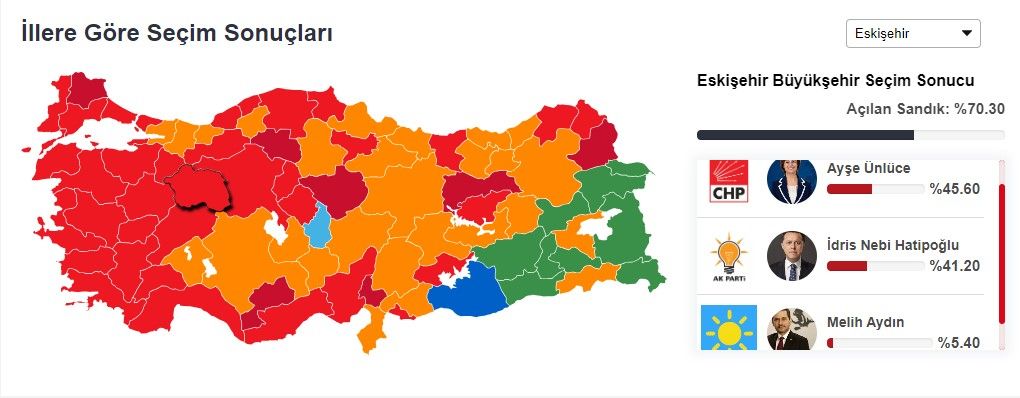 Eskişehir'de kıyasıya rekabet! İdris Nebi Hatipoğlu mu Ayşe Ünlüce mi? Sonuç belli oldu Eskişehir son seçim sonucu... İdris Nebi Hatipoğlu mu Ayşe Ünlüce mi? - 1. Resim