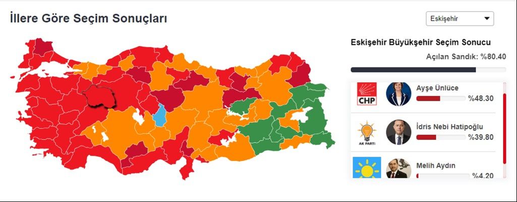 Eskişehir'de kıyasıya rekabet! İdris Nebi Hatipoğlu mu Ayşe Ünlüce mi? Sonuç belli oldu Eskişehir son seçim sonucu... İdris Nebi Hatipoğlu mu Ayşe Ünlüce mi? - 1. Resim