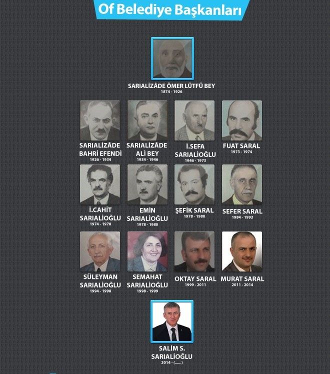 Bu seçimde de gelenek bozulmadı! 150 yıldır yönetiyorlar... - 4. Resim