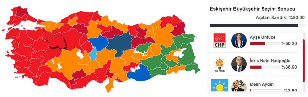 Eskişehir'de kıyasıya rekabet! İdris Nebi Hatipoğlu mu Ayşe Ünlüce mi? Sonuç belli oldu Eskişehir'de kıyasıya rekabet! İdris Nebi Hatipoğlu mu Ayşe Ünlüce mi? Sonuç belli oldu - 1. Resim