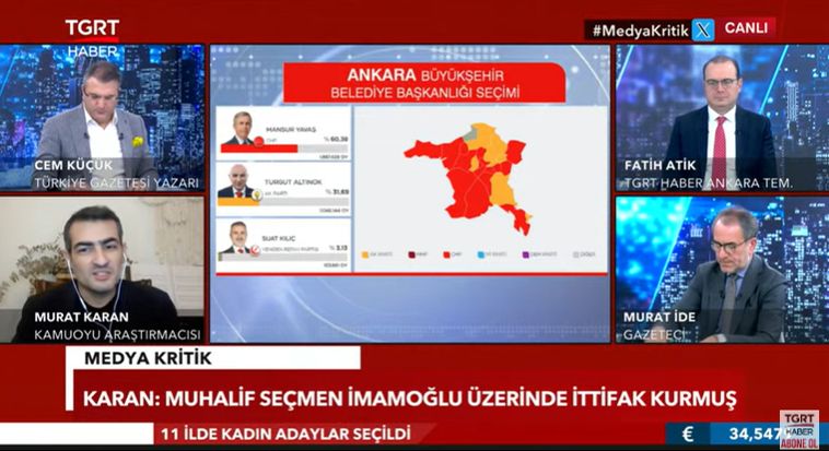 Sandıkta asıl sonucu orta yaş ve gençler belirledi! Kamuoyu Araştırmacısı Karan: "Emekliler bir şekilde oy veriyor" Sandıkta asıl sonucu orta yaş ve gençler belirledi! Kamuoyu Araştırmacısı Karan: "Emekliler bir şekilde oy veriyor" - 2. Resim