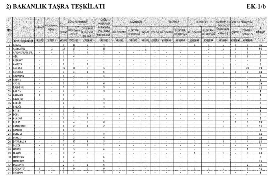 İçişleri Bakanlığı 1608 sözleşmeli personel alıyor! İçişleri Bakanlığı 1608 sözleşmeli personel alıyor! - 2. Resim