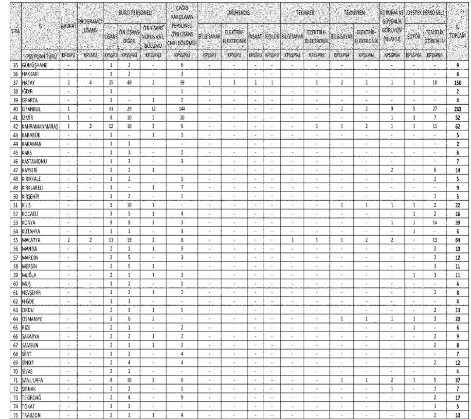 İçişleri Bakanlığı 1608 sözleşmeli personel alıyor! İçişleri Bakanlığı 1608 sözleşmeli personel alıyor! - 3. Resim