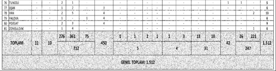 İçişleri Bakanlığı 1608 sözleşmeli personel alıyor! İçişleri Bakanlığı 1608 sözleşmeli personel alıyor! - 4. Resim